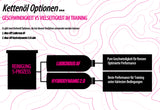 Race Ready Chain Training Öl - oiled RRC Hydrodynamic 2.0